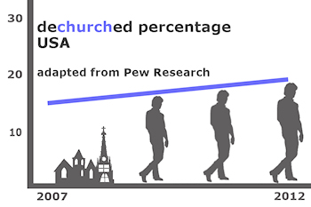 dechurched